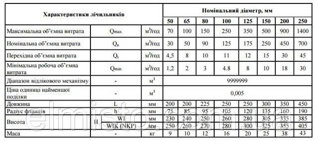 Технические характеристики счетчиков воды типа WI