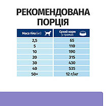 Сухий корм для собак Hill's Prescription Diet I/D Low Fat для догляду за травленням зі зниженим вмістом жиру 12 кг, фото 6