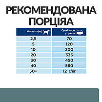 Сухий корм для собак Hill's Prescription Diet W/D при цукровому діабеті з куркою 10 кг, фото 3
