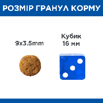 HILL'S SCIENCE PLAN Adult Sensitive Stomach & Skin Medium сухий корм для собак середніх порід курка 2.5 кг, фото 3