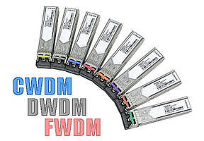 Обладнання CWDM/DWDM/FWDM
