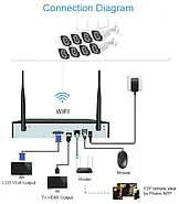 Система відеоспостереження на 8 камер з реєстратором DVR KIT 6678 WiF Комплект камер зовнішнього відеоспостереження, фото 3