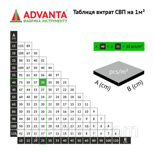 Таблиця витрат СВП на 1м2