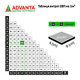 Комплект СВП 2 мм АДВАНТА (500 основ + 200 клинів + інструмент), фото 2