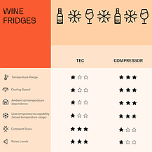 Уцінка Винний Холодильник Klarstein Barolo 15 Uno, 48 літрів, 15 пляшок, Німеччина, фото 2