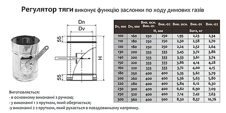 Регулятор тяги-сендвіч ø230 мм 0,5 мм Нерж/Нерж Версія-Люкс (11240), фото 3