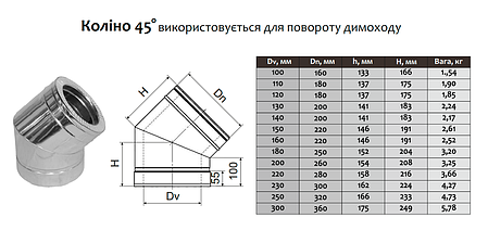 Коліно-сендвіч 45° ø100 мм 0,8 мм Нерж/Нерж Версія-Люкс (11133), фото 3