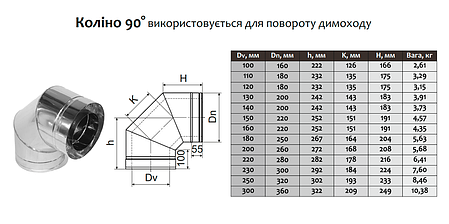 Коліно-сендвіч 90° ø150 мм 0,5 мм Нерж/Оц Версія-Люкс (10718), фото 3