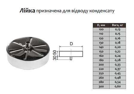 Лійка для димоходу ø300 мм 0,5 мм Версія-Люкс (11568), фото 3