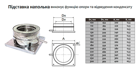 Підлогова платформа ø230 мм 0,5 мм Версія-Люкс (11428), фото 3