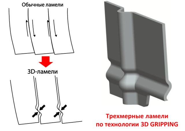 Технология 3D GRIPPING (3D СЦЕПЛЕНИЕ)