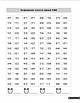 Книга "Математичний тренажер 3 клас. Вправи на додавання, віднімання" – Алліна О.Г. (На українській мові), фото 2