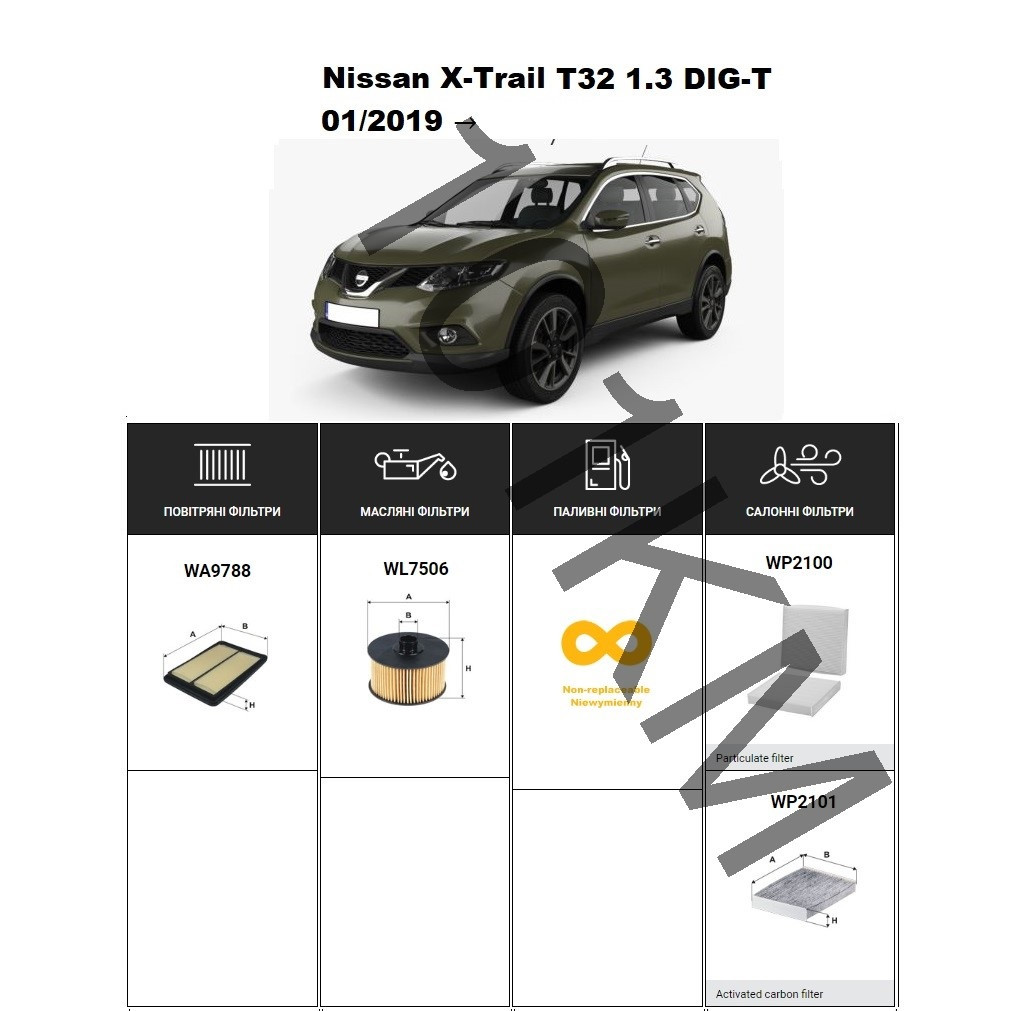 Комплект фільтрів Nissan X-Trail T32 1.3 DIG-T (2019-) WIX