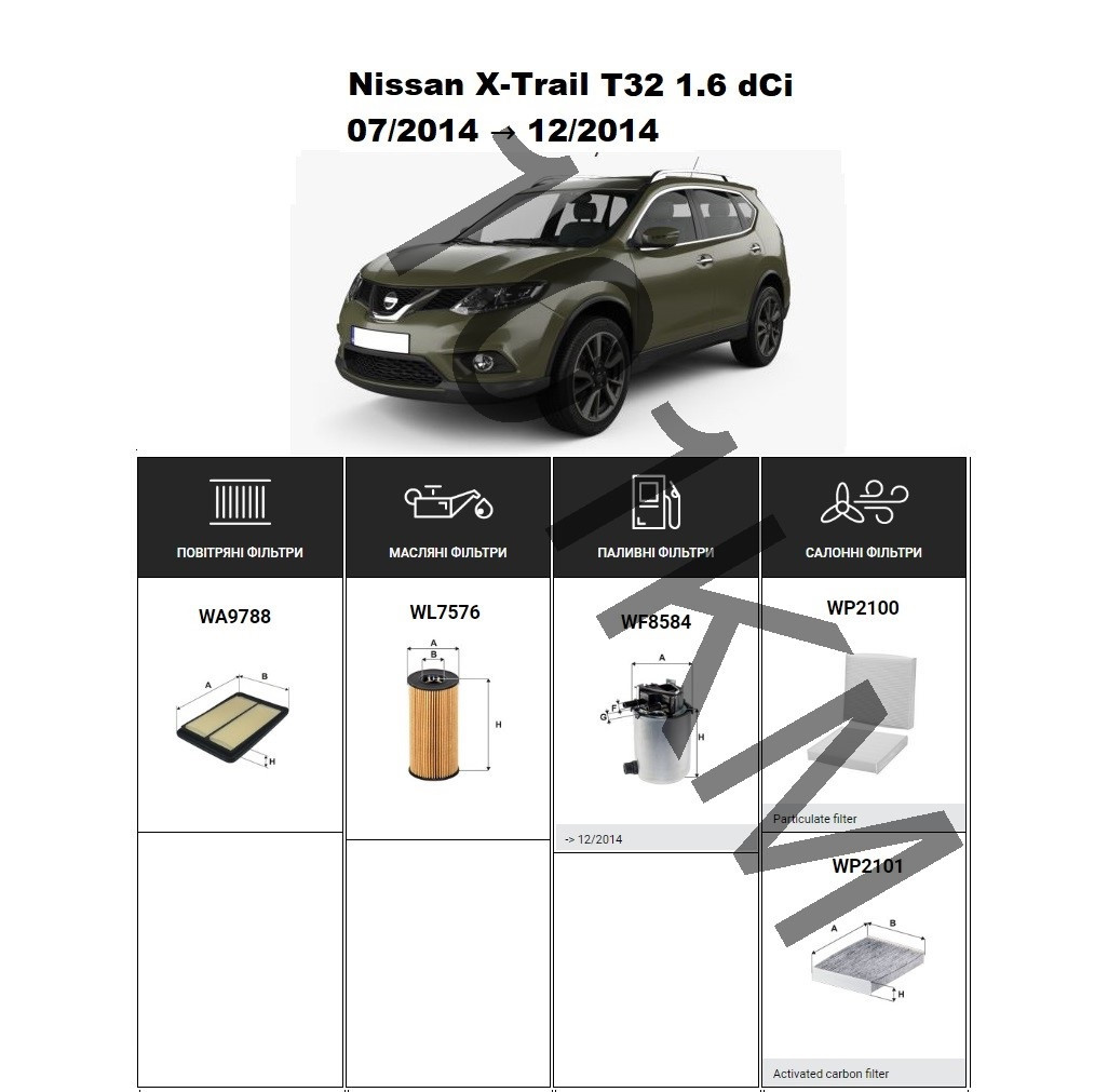 Комплект фільтрів Nissan X-Trail T32 1.6 dCi (2014) WIX, фото 1