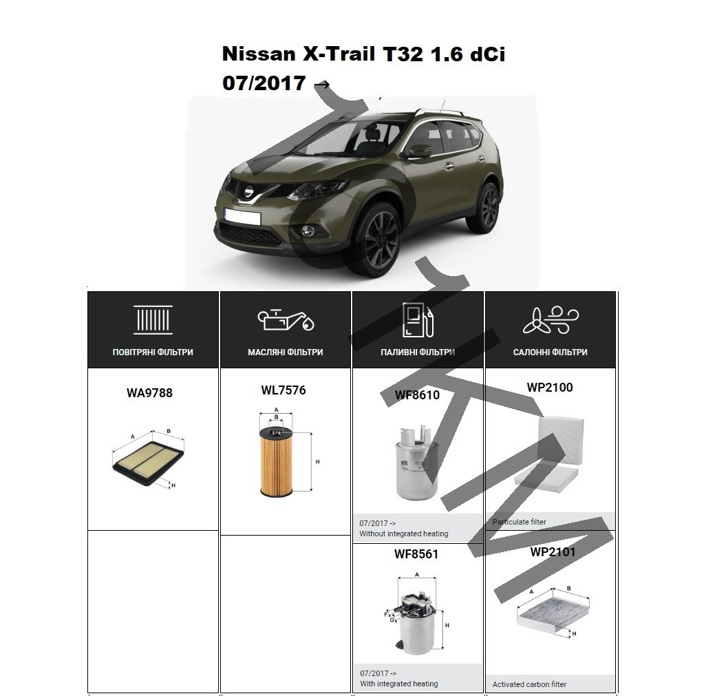 Комплект фільтрів Nissan X-Trail T32 1.6 dCi (2017-) WIX