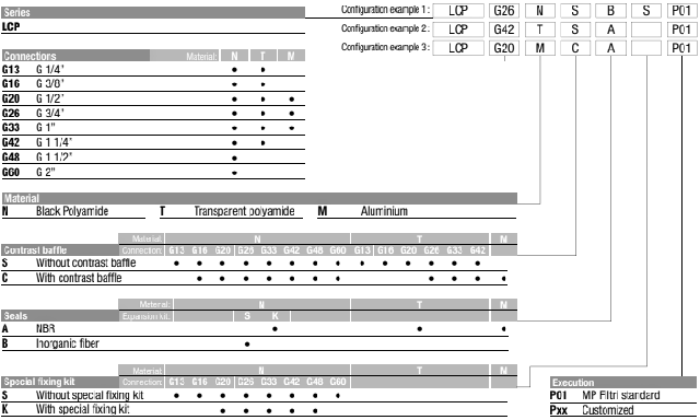 розшифровка маркування масловказівника LCP