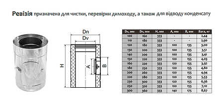 Ревізія-сендвіч ø160 мм 0,5 мм Нерж/Оц Версія-Люкс (10799), фото 3