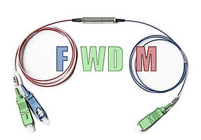 Оптичні FWDM add-drop фільтри