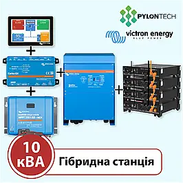 Пакетні пропозиції