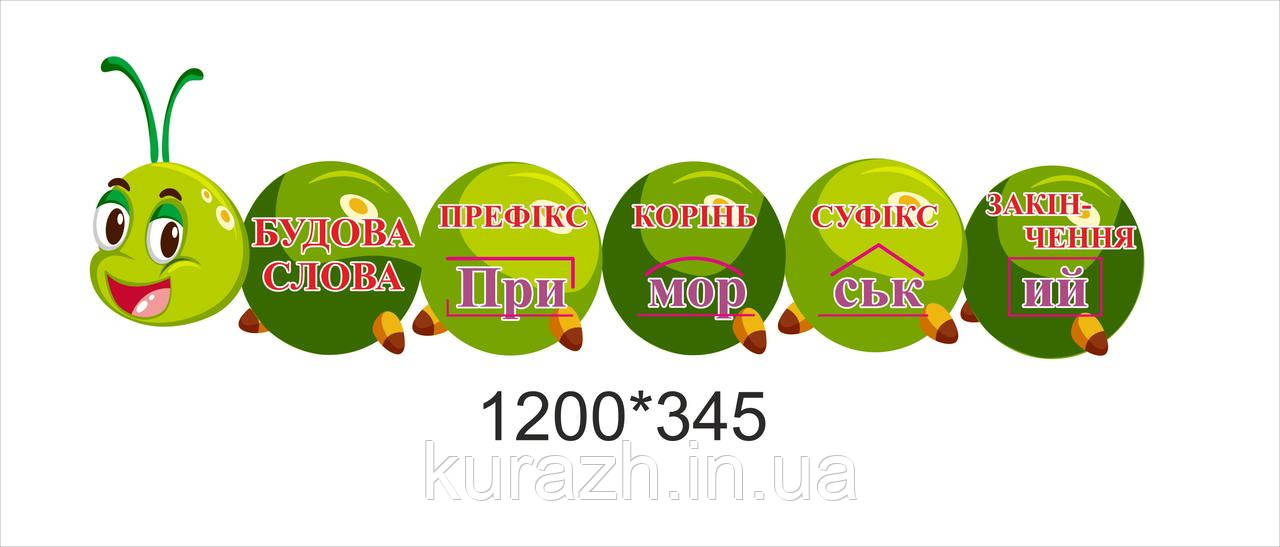 Наклейка для початкової школи "Будова слова"