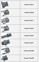 Камлок Camlock