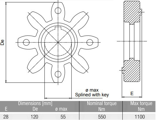 размеры вставки EGE6RR размеры вставки EGE6RR