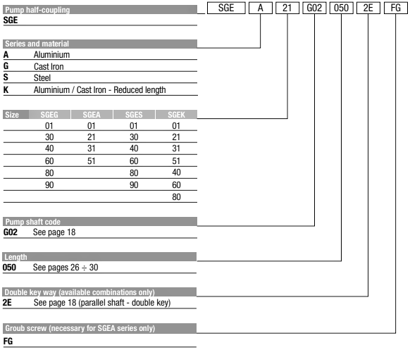 розшифровка маркування напівмуфти SGE