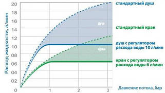 Розрахунок продуктивності систем фільтрації