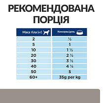Вологий корм для собак Hill`s Prescription Diet R/D для зниження ваги 350 г, фото 5
