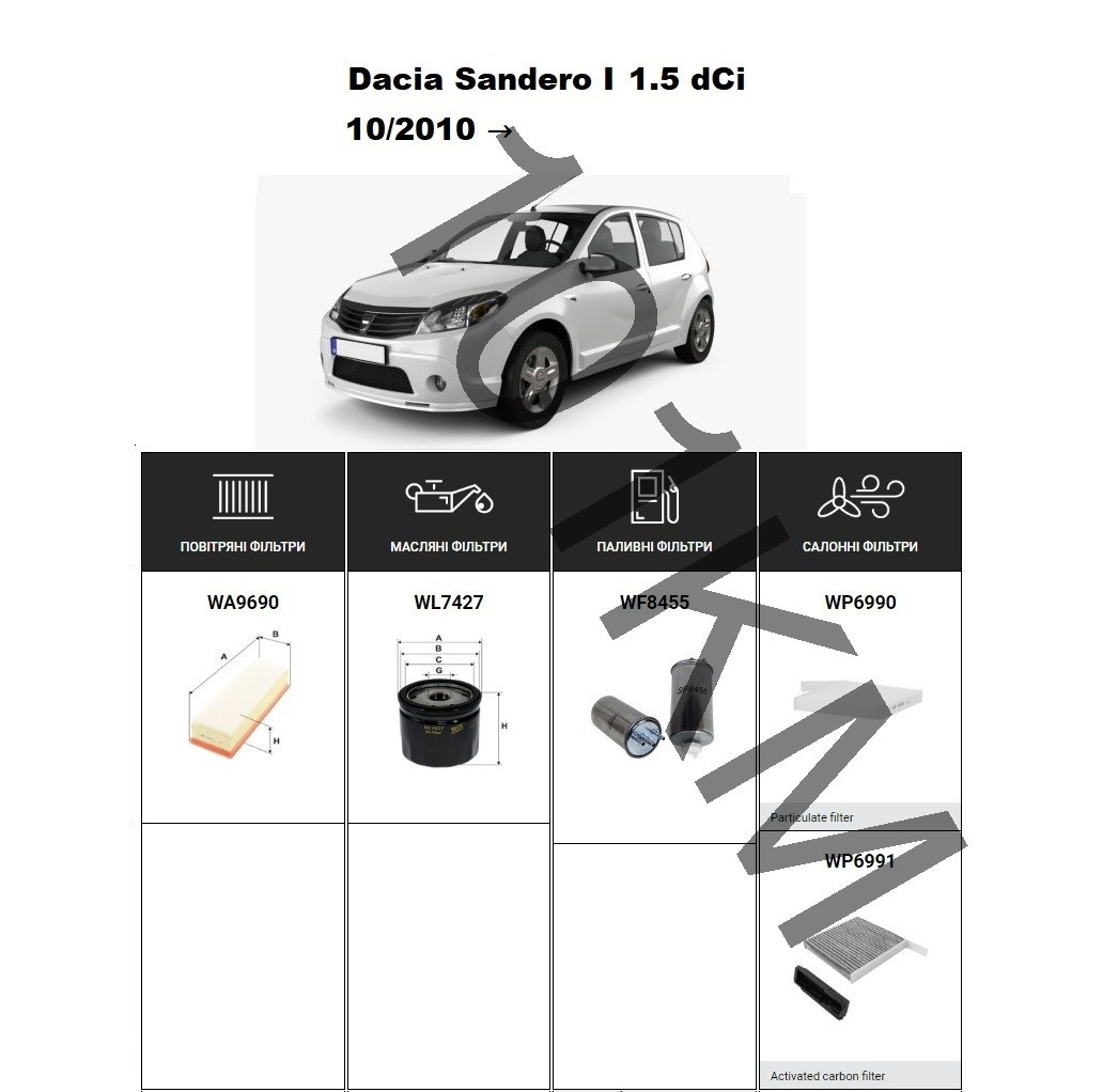 Комплект фільтрів Dacia Sandero I 1.5 dCi (2010-) WIX
