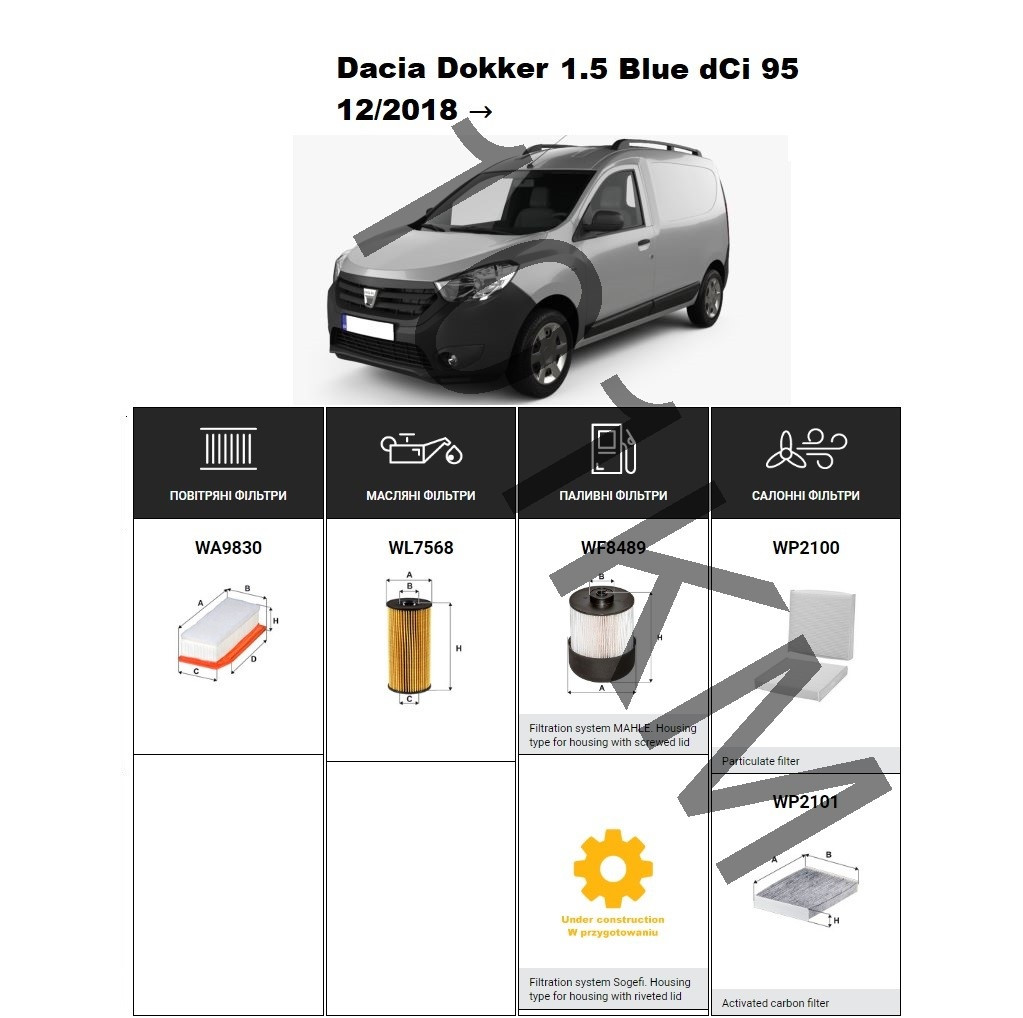 Комплект фільтрів Dacia Dokker 1.5 Blue dCi 95 (2018-) WIX