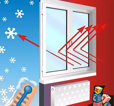 Теплосберегающая плёнка на окна Третье стекло | Термоусадочная | 12м² =1,1 м х 11 м