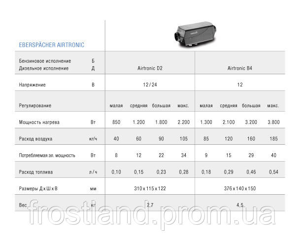 Автономный воздушный отопитель AIRTRONIC D2 12/24В - фото 3 - id-p30479336