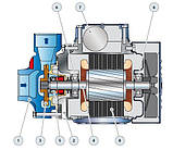 Вихровий насос Pedrollo PKm-90, фото 4