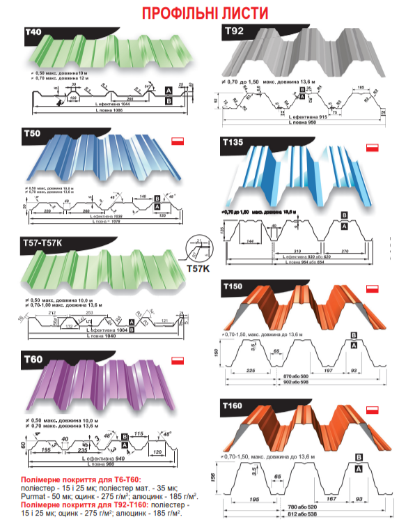 Профнастил для кровли | фасада и перекрытия | производства польского концерна «Blachy Pruszynski ®»
