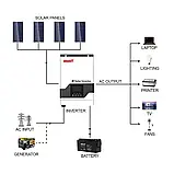 Гібридний інвертор Must PV18-1512VPM, 12 В, 1500 Вт, фото 3