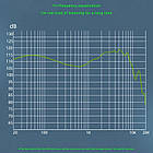 ⇒ EPZ K5 (black) - моніторні 5-драйверні LCP+PU Diaphragm Hibrid In-ear Monitors (1DD + 4BA), фото 9