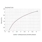 Автоматична група підживлення Officine Rigamonti Rial 1/2" Вн.-Нар. 0525.015, фото 2