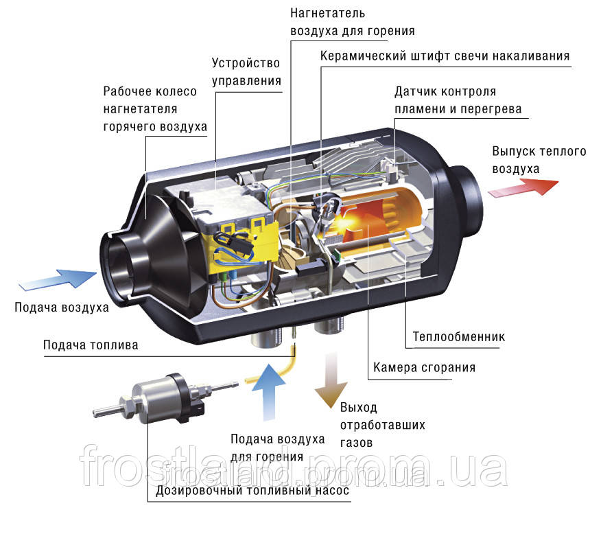 Автономный воздушный отопитель AIRTRONIC D4 12/24В - фото 3 - id-p30522768