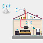 4G Wi-Fi комплект