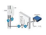 Грозозащита Ubiquiti Ethernet Surge Protector (ETH-SP), фото 3