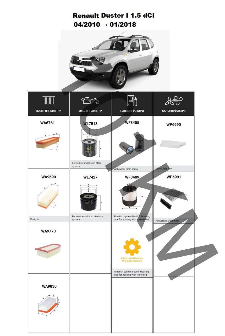 Комплект фільтрів Renault Duster I 1.5 dCi (2010-2018) WIX