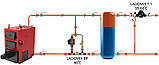 Термостатичний вузол на подачу LADOMIX.T1 25-80 з насосом DN1" KVANT, фото 8