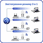 Ретранслятор XON ReLink X300R2 300Мбіт/с 2.4Ггц Білий (UNRWSW020403W 7690), фото 9