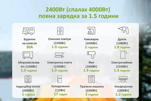 Возможности зарядной станции ALLPOWERS S2000 PRO