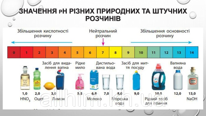 рН у розчинах. Що це значить. Чим і як визначають.