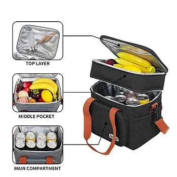 Термосумки