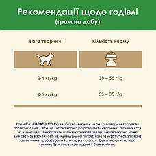 АКЦІЯ Cat Chow Sterilised сухий корм з індичкою для стерилізованих кішок 1,5 кг, фото 5