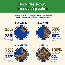 АКЦІЯ Cat Chow Sterilised сухий корм з індичкою для стерилізованих кішок 1,5 кг, фото 6