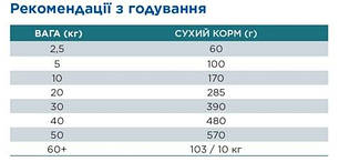 Сухий корм для собак HILL'S SCIENCE PLAN Adult Hypoallergenic Medium для середніх порід з лососем 12 кг, фото 3